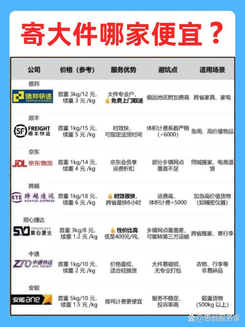 快递公司与物流公司的区别