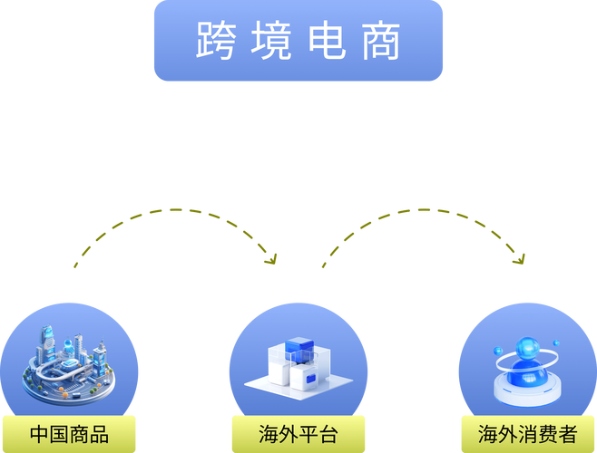 跨境电商有哪些物流平台
