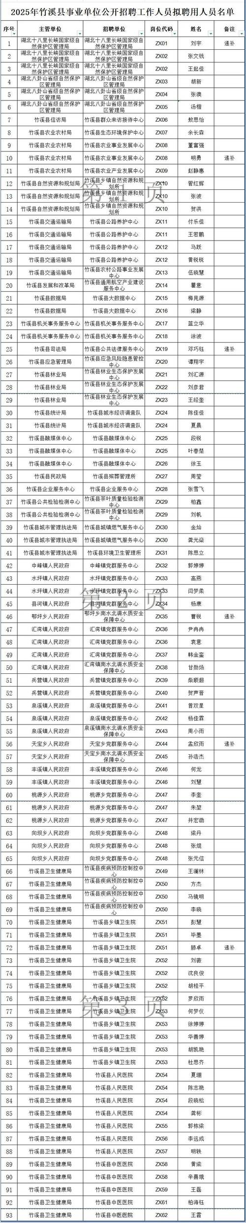 竹溪快递员招聘信息