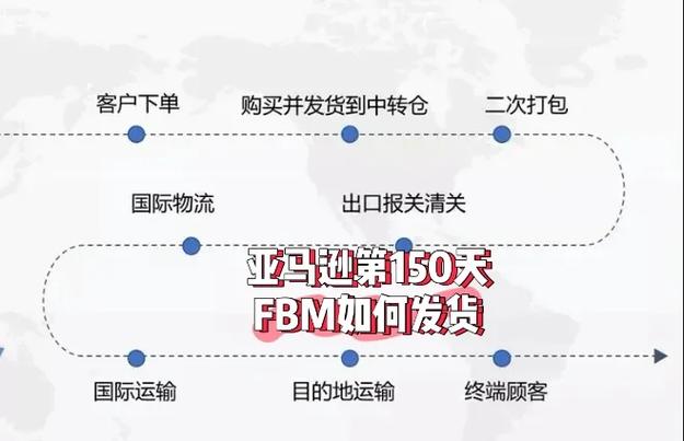 亚马逊国际物流怎么查询