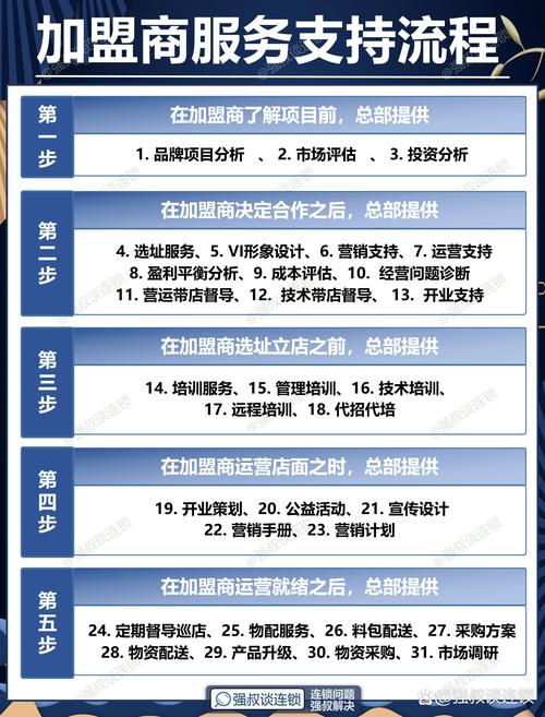 怎样加盟物流公司代理点