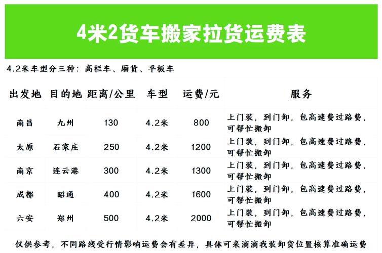 天地华宇物流价格表查询