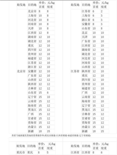 圆通快递加盟条件及费用