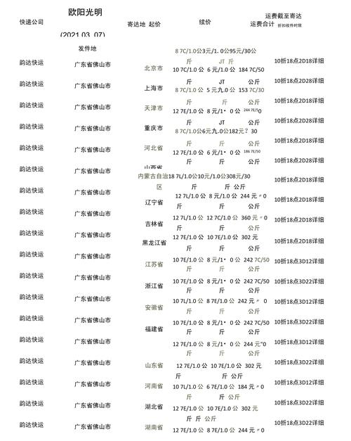 加盟韵达快递需要多少钱