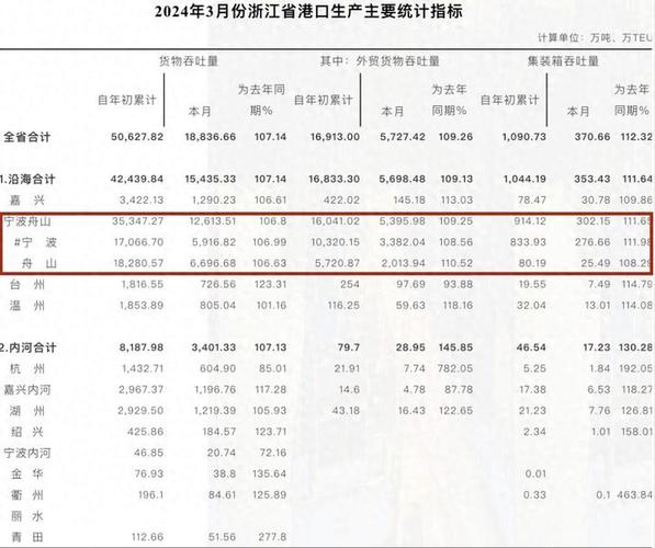 浙江港物流信息查询