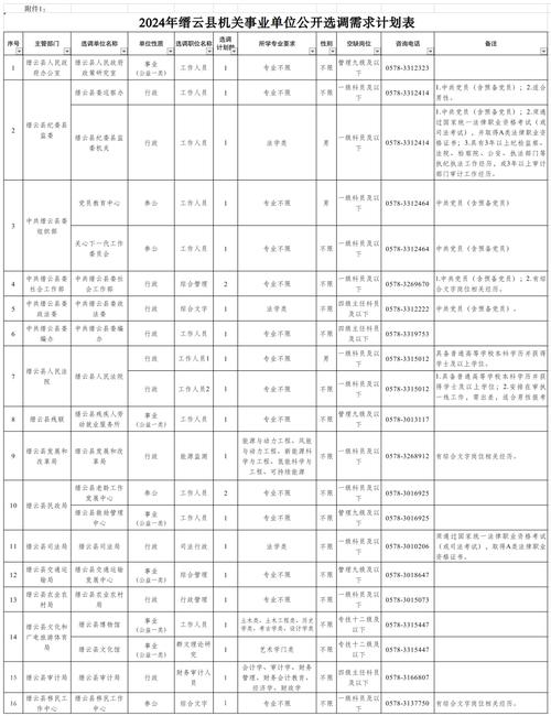 缙云快递有招聘信息