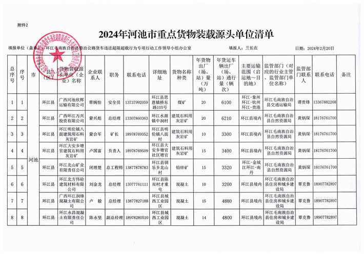 南方-危货物流信息