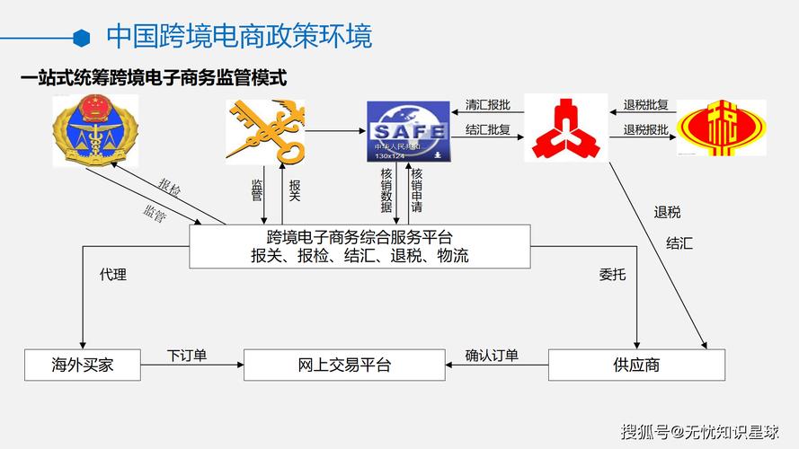 跨境电商物流整合平台
