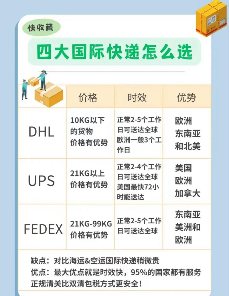 dhl到国内转什么快递