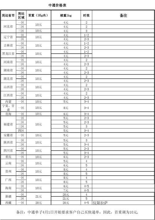 圆通快递10公斤多少钱