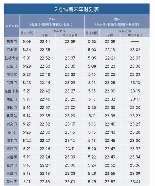 韵达快递广州到北京几天