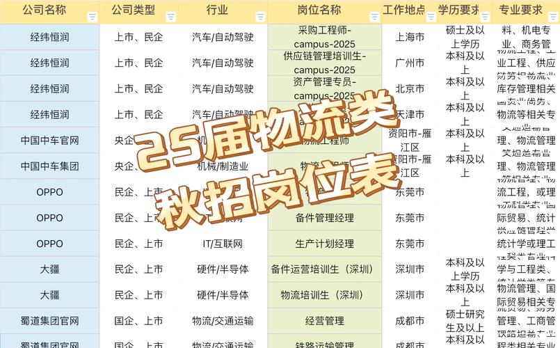 物流专员属于什么部门