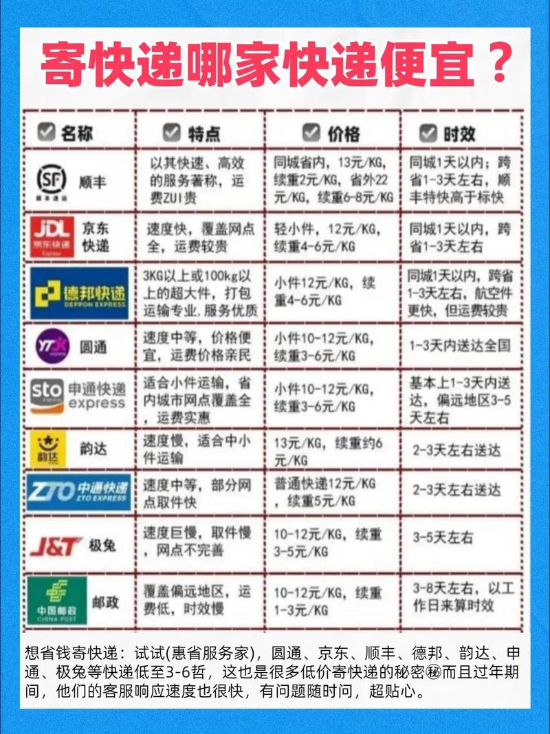 20公斤寄什么快递便宜
