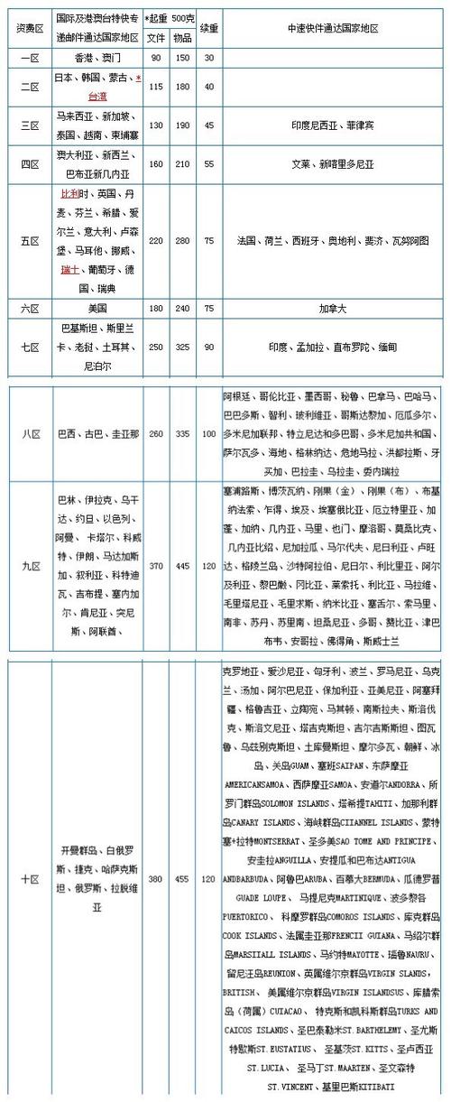 ems国际快递运费查询