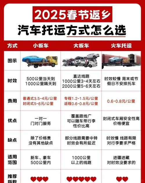 怎么查托运物流信息