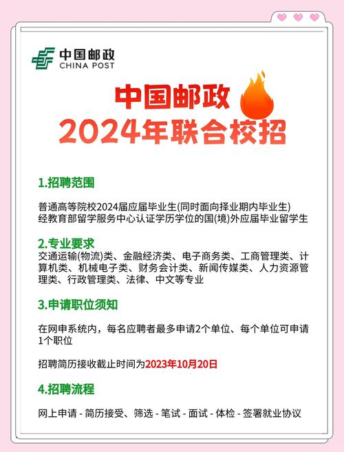 常德邮政春招聘信息