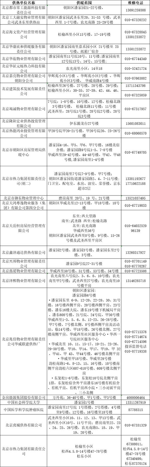 北京市朝阳区物流电话