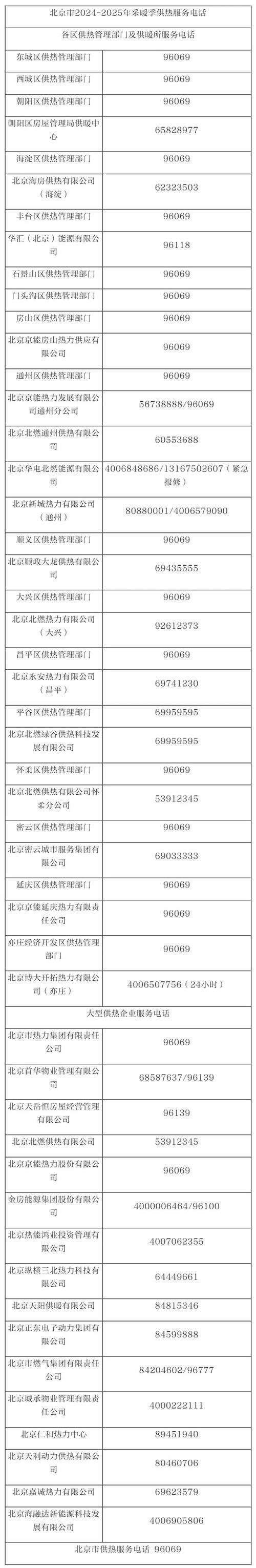 北京市朝阳区物流电话