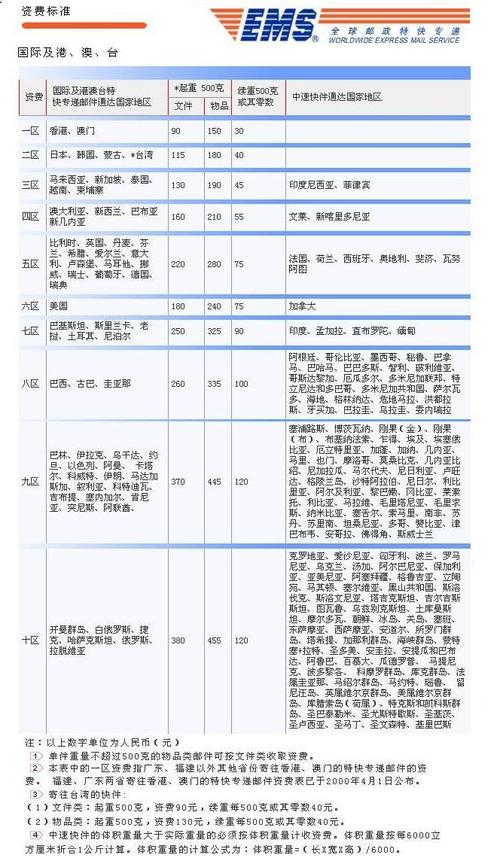 中国邮政快递ems电话