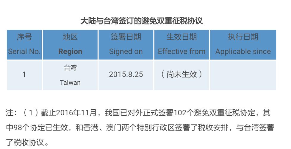 台湾可以查公司信息