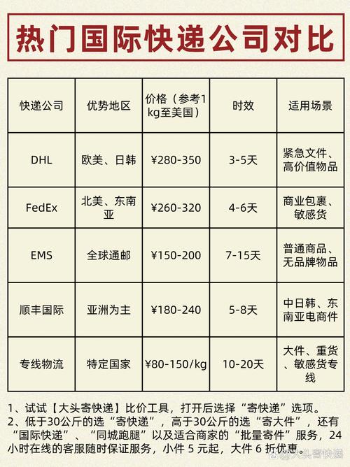 普通物流多少钱一公斤