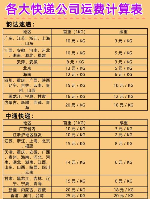 天天快递收费标准查询