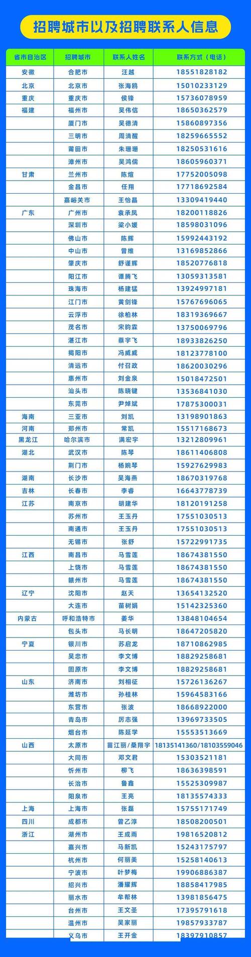 惠州快递公司电话大全