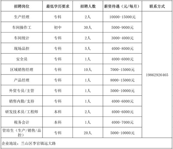临沂中转部招聘信息