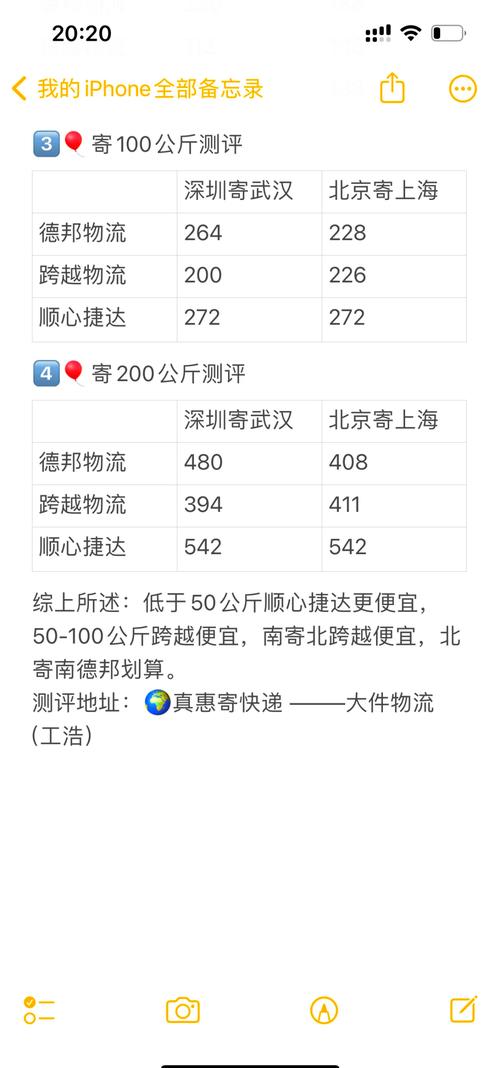 物流信息里包裹税款