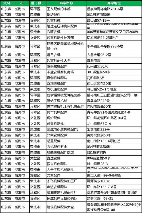 威海物流电话号码查询