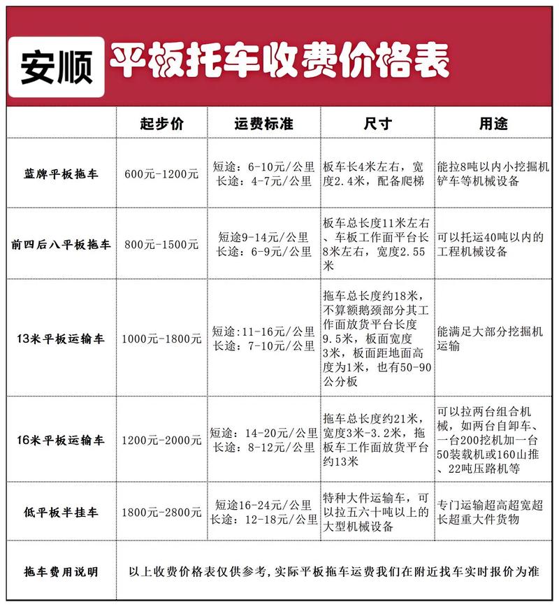 永顺安能物流电话多少