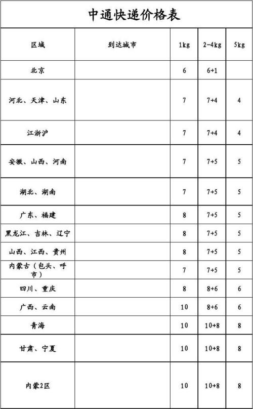 北京到吉林快递多少钱