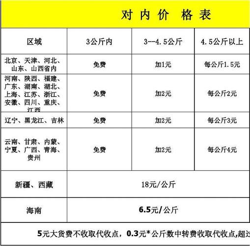 北京到吉林快递多少钱