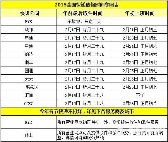 罗湖顺丰快递营业时间