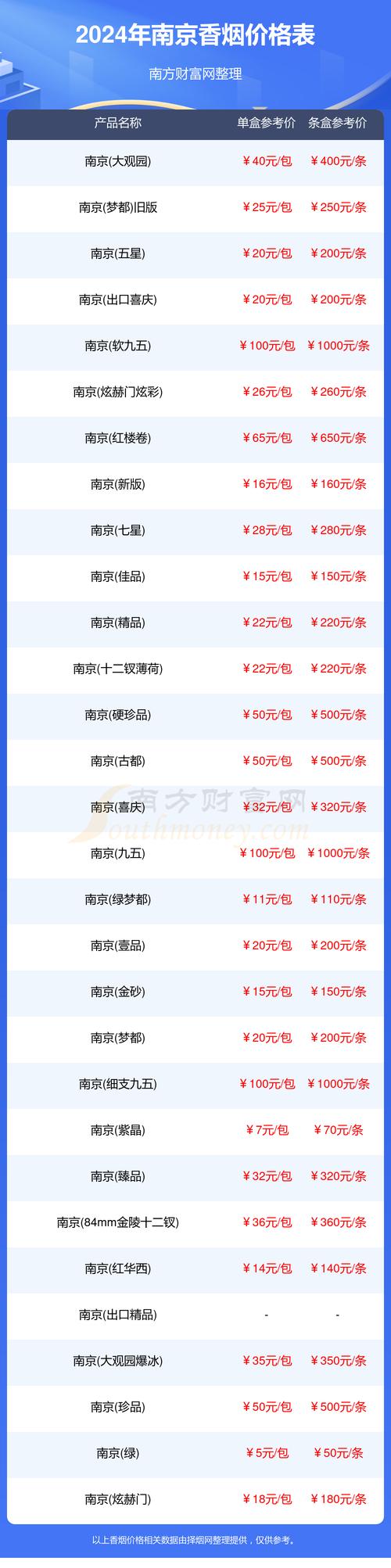 南京到福建快递多少钱