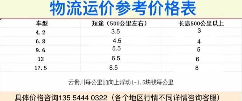 上海到河南物流多少钱