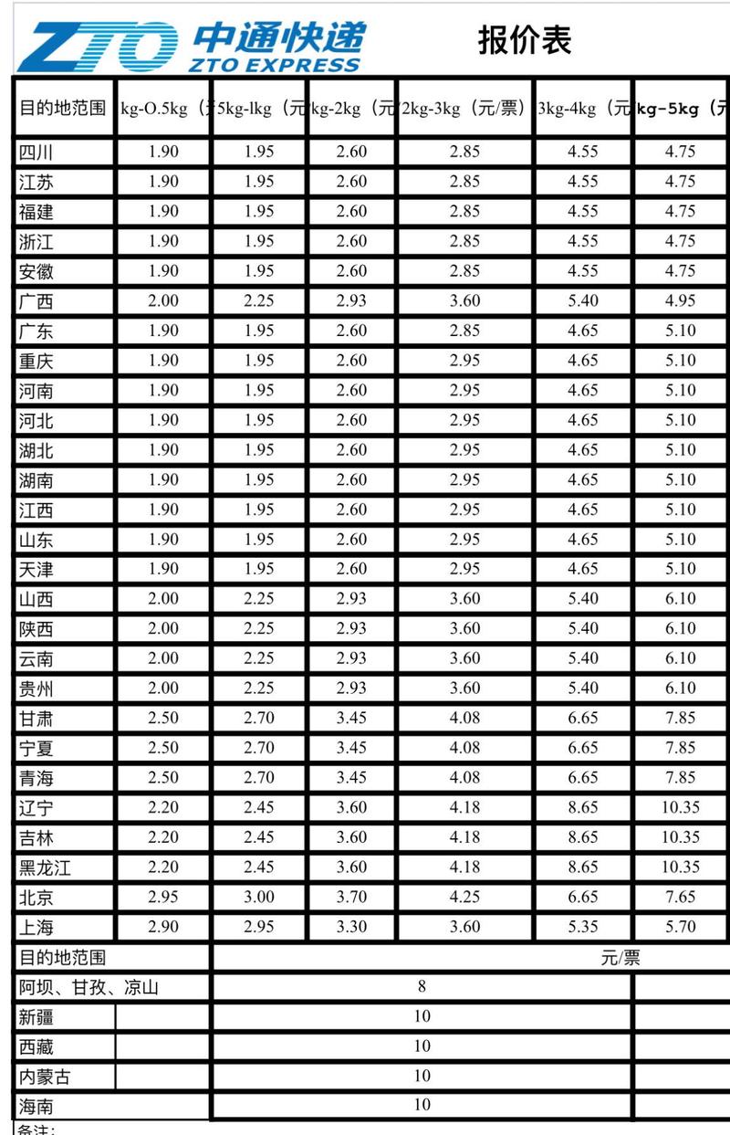 中通快递保价费怎么算