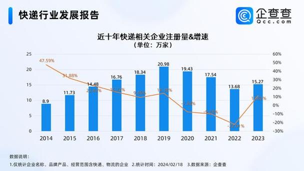 青岛到广州快递多少钱