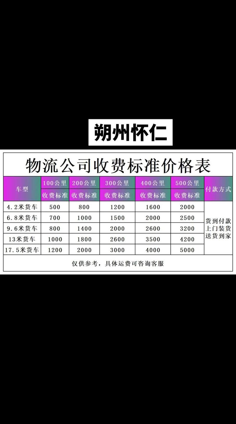 怀仁到朔州物流信息