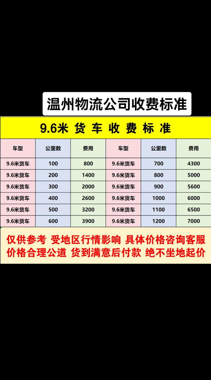 优速物流价格计算方法