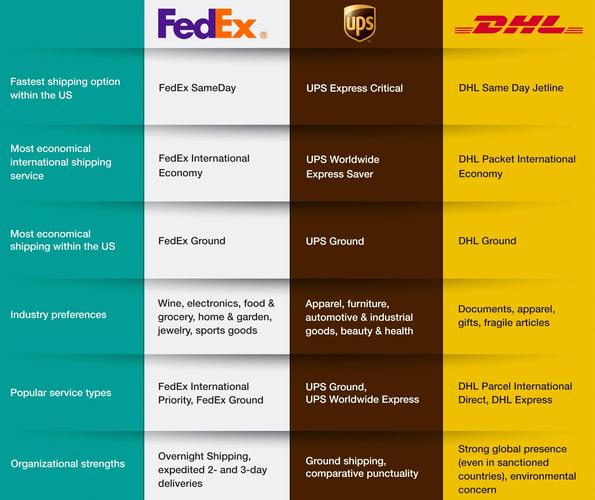 dhl官网信息查询
