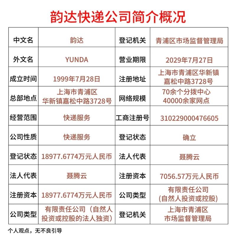 韵达快递金桥公司电话