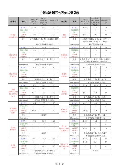 中国邮政快递资费查询