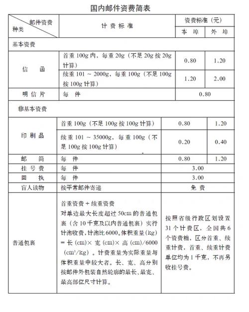 中国邮政快递资费查询