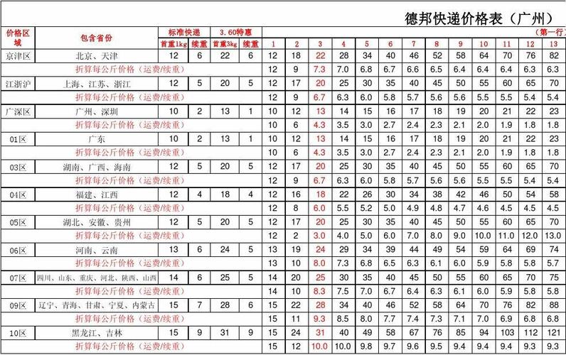 沈阳德邦物流收费标准