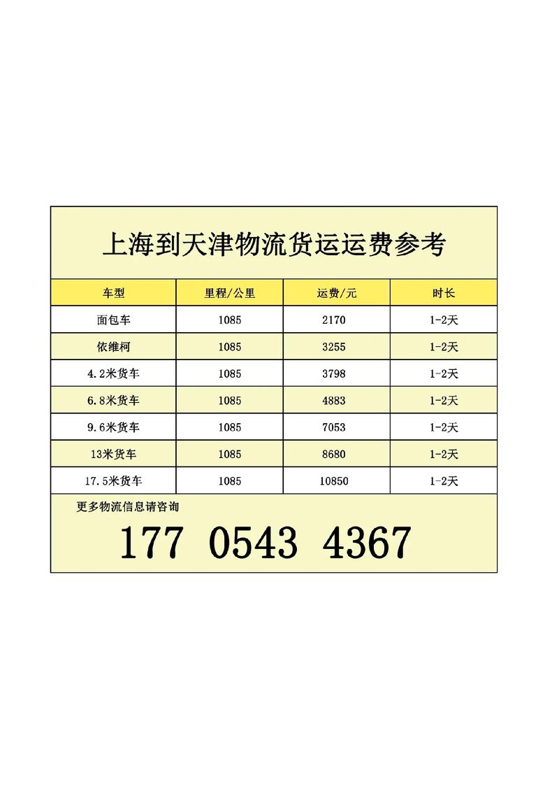 从上海到天津快递几天