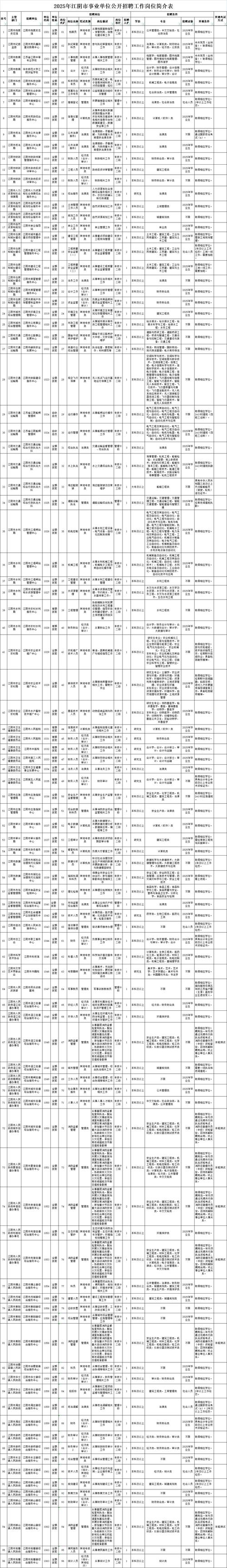 无锡发单员招聘信息