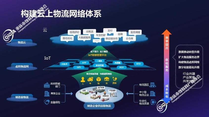 国内物流信息平台网