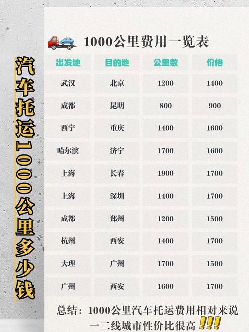 天天物流收费标准查询