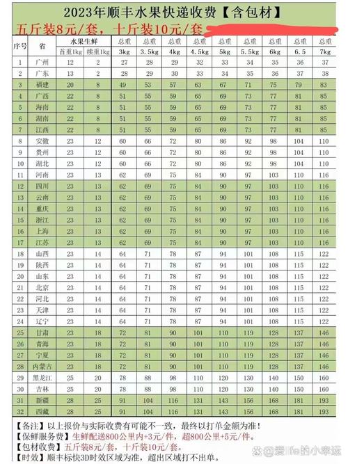顺风物流收费标准查询